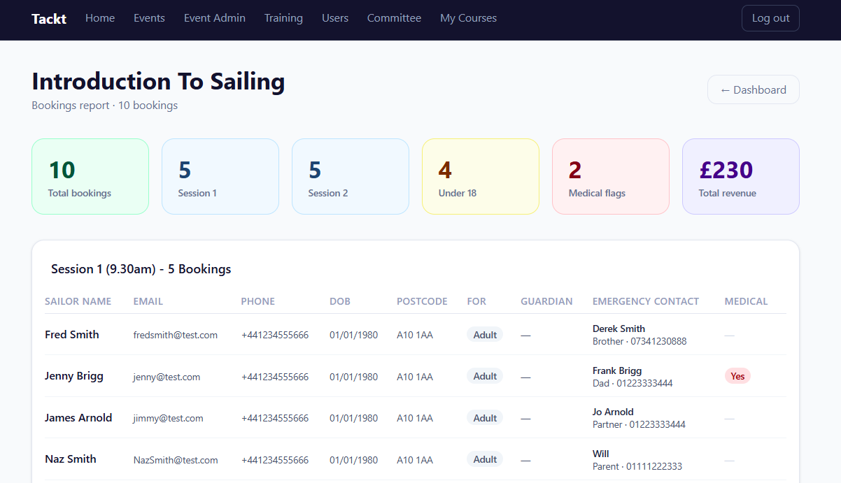 Tackt booking report for an Introduction to Sailing course